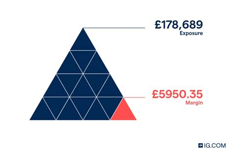 How to Start Spread Betting: Learn with Examples.
